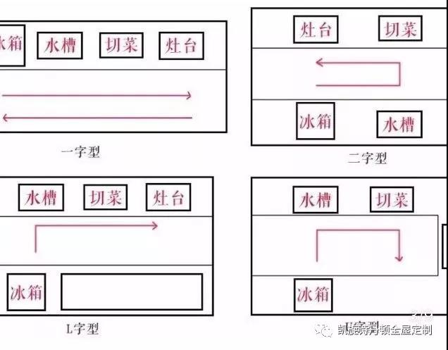 贵州定制橱柜