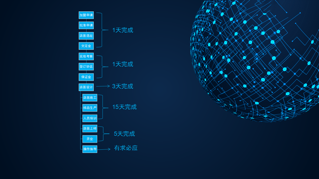 贵州凯旋诗丹顿